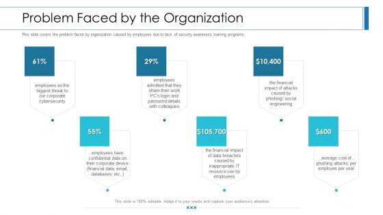 Workforce Security Realization Coaching Plan Problem Faced By The Organization Ppt Styles PDF