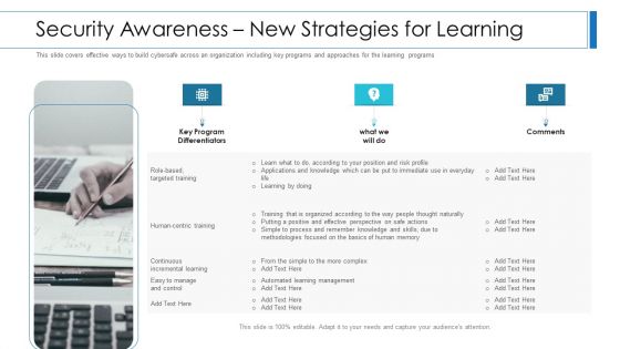 Workforce Security Realization Coaching Plan Security Awareness New Strategies For Learning Clipart PDF