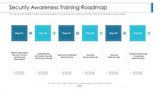 Workforce Security Realization Coaching Plan Security Awareness Training Roadmap Ppt Slides Visual Aids PDF