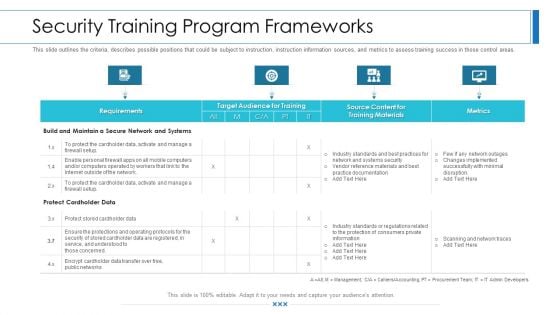 Workforce Security Realization Coaching Plan Security Training Program Frameworks Brochure PDF