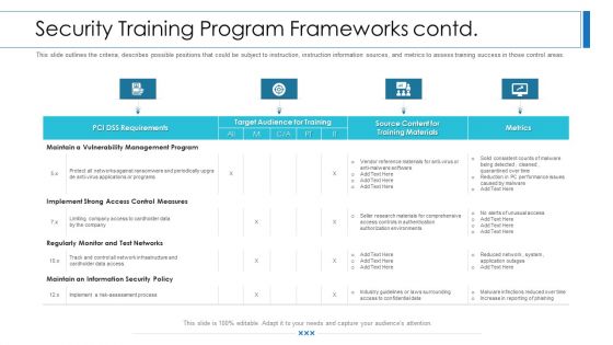Workforce Security Realization Coaching Plan Security Training Program Frameworks Contd Rules PDF