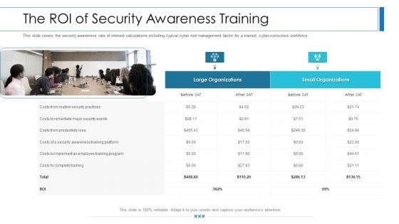 Workforce Security Realization Coaching Plan The ROI Of Security Awareness Training Pictures PDF