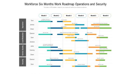 Workforce Six Months Work Roadmap Operations And Security Elements