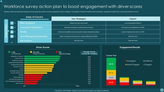 Workforce Survey Action Plan To Boost Engagement With Driver Scores Introduction PDF