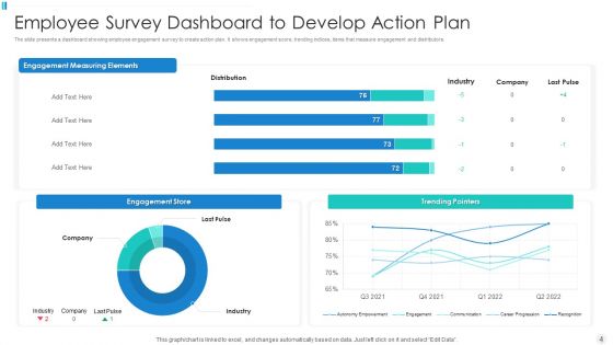 Workforce Survey Plan Ppt PowerPoint Presentation Complete Deck With Slides