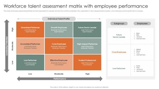 Workforce Talent Assessment Matrix With Employee Performance Ppt Infographics Show PDF