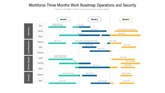 Workforce Three Months Work Roadmap Operations And Security Ideas