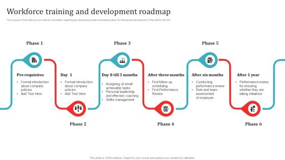 Workforce Training And Development Roadmap Information PDF Workforce Training And Development Roadmap Information PDF