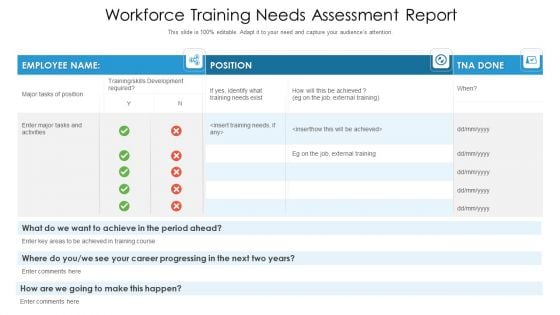 Workforce Training Needs Assessment Report Ppt PowerPoint Presentation Infographic Template Clipart Images PDF