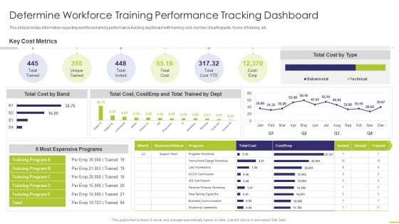 Workforce Training Performance Tracking Dashboard Contd Mockup PDF