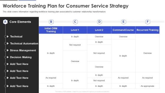 Workforce Training Plan For Consumer Service Strategy Download PDF