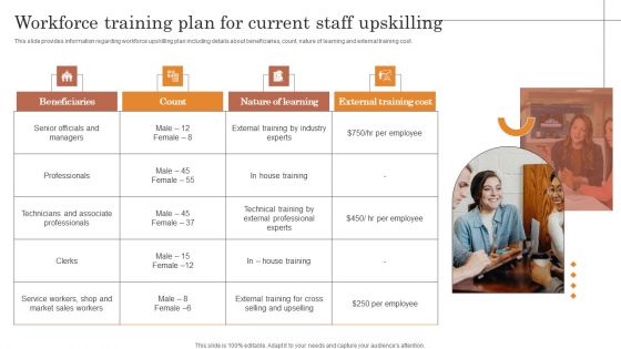 Workforce Training Plan For Current Staff Upskilling Download PDF