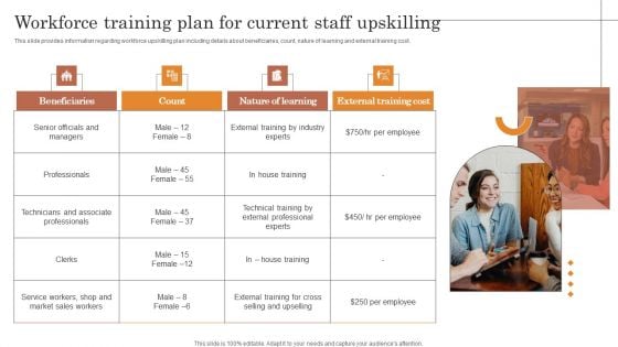 Workforce Training Plan For Current Staff Upskilling Download PDF Workforce Training Plan For Current Staff Upskilling Download PDF