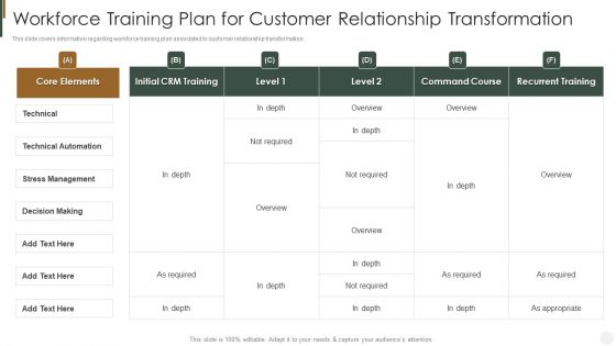 Workforce Training Plan For Customer Relationship Transformation Strategies To Improve Customer Clipart PDF