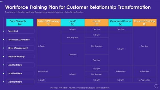 Workforce Training Plan For Customer Relationship Transformation Summary PDF