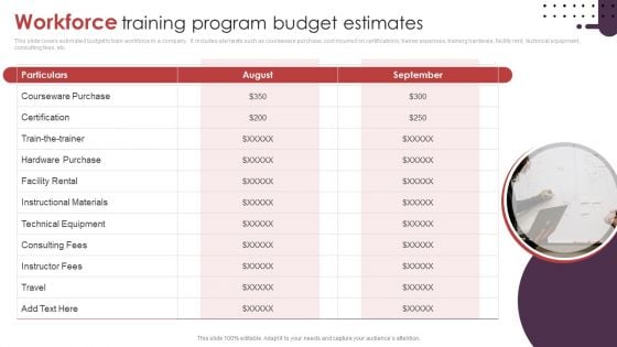 Workforce Training Program Budget Estimates Ppt Gallery Maker PDF