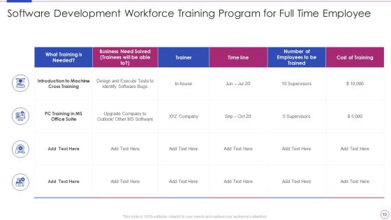 Workforce Training Program Ppt PowerPoint Presentation Complete With Slides Slide10