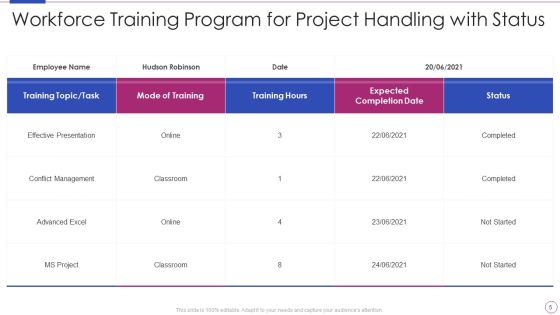 Workforce Training Program Ppt PowerPoint Presentation Complete With Slides Slide05