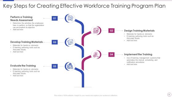 Workforce Training Program Ppt PowerPoint Presentation Complete With Slides Slide08