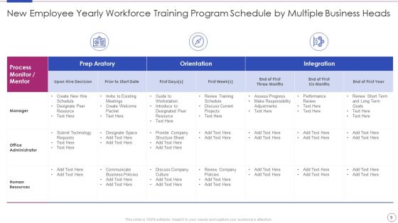 Workforce Training Program Ppt PowerPoint Presentation Complete With Slides Slide09