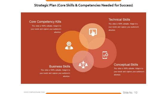 Workforce Trends In Human Resource Management Ppt PowerPoint Presentation Complete Deck With Slides Slide10