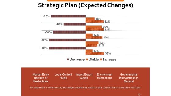 Workforce Trends In Human Resource Management Ppt PowerPoint Presentation Complete Deck With Slides Slide12