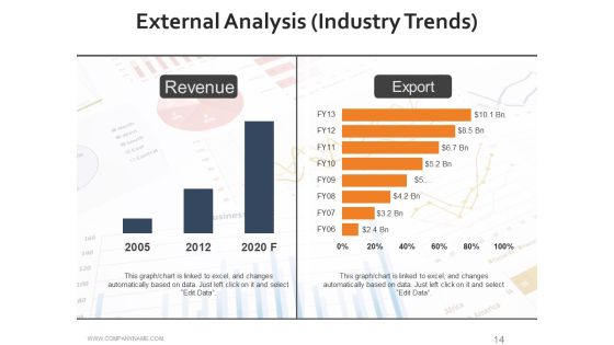Workforce Trends In Human Resource Management Ppt PowerPoint Presentation Complete Deck With Slides Slide14