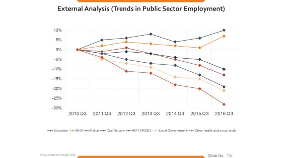 Workforce Trends In Human Resource Management Ppt PowerPoint Presentation Complete Deck With Slides Slide15
