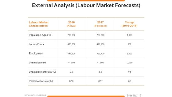 Workforce Trends In Human Resource Management Ppt PowerPoint Presentation Complete Deck With Slides Slide16