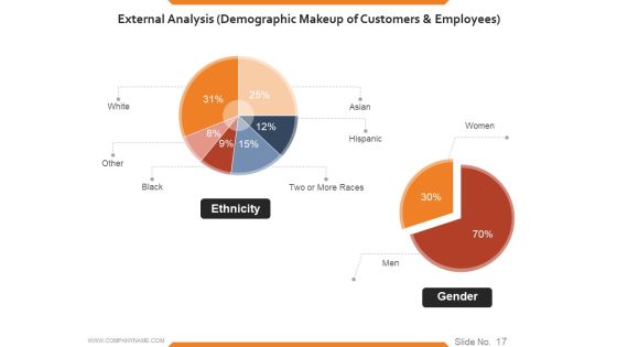 Workforce Trends In Human Resource Management Ppt PowerPoint Presentation Complete Deck With Slides Slide17