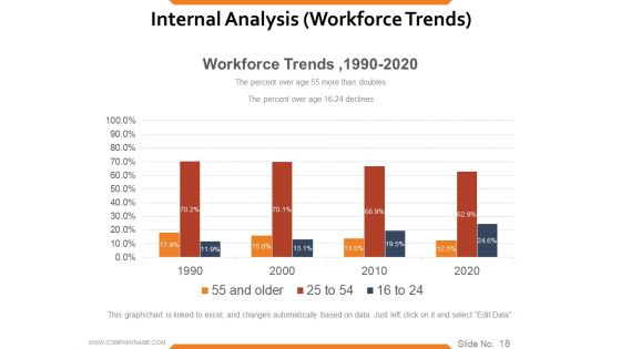 Workforce Trends In Human Resource Management Ppt PowerPoint Presentation Complete Deck With Slides