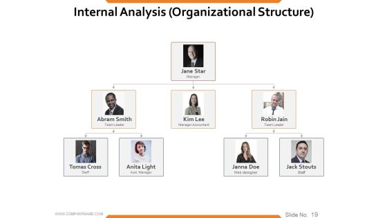 Workforce Trends In Human Resource Management Ppt PowerPoint Presentation Complete Deck With Slides Slide19