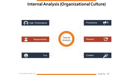 Workforce Trends In Human Resource Management Ppt PowerPoint Presentation Complete Deck With Slides Slide20