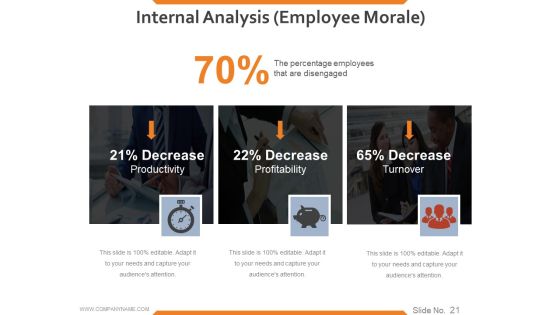 Workforce Trends In Human Resource Management Ppt PowerPoint Presentation Complete Deck With Slides Slide21