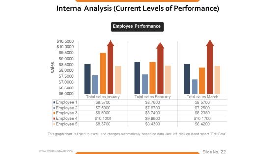 Workforce Trends In Human Resource Management Ppt PowerPoint Presentation Complete Deck With Slides Slide22