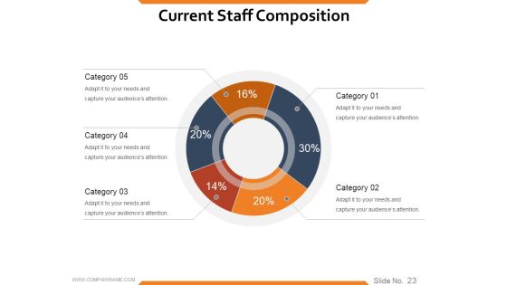 Workforce Trends In Human Resource Management Ppt PowerPoint Presentation Complete Deck With Slides Slide23