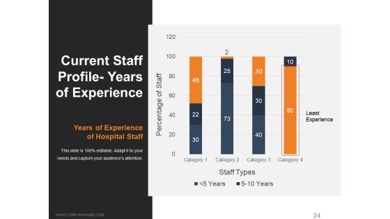 Workforce Trends In Human Resource Management Ppt PowerPoint Presentation Complete Deck With Slides Slide24