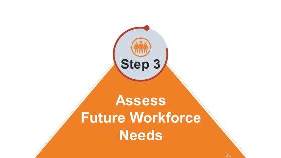 Workforce Trends In Human Resource Management Ppt PowerPoint Presentation Complete Deck With Slides Slide25