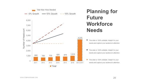 Workforce Trends In Human Resource Management Ppt PowerPoint Presentation Complete Deck With Slides Slide26