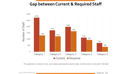 Workforce Trends In Human Resource Management Ppt PowerPoint Presentation Complete Deck With Slides Slide28