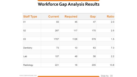 Workforce Trends In Human Resource Management Ppt PowerPoint Presentation Complete Deck With Slides Slide29