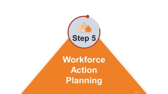 Workforce Trends In Human Resource Management Ppt PowerPoint Presentation Complete Deck With Slides Slide30