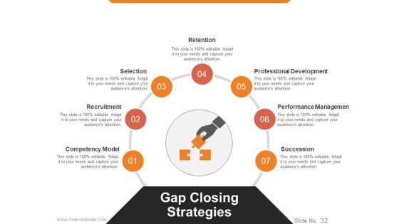 Workforce Trends In Human Resource Management Ppt PowerPoint Presentation Complete Deck With Slides Slide31