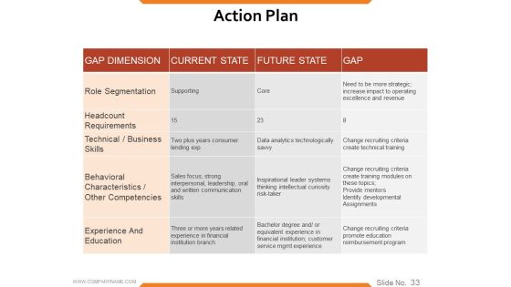 Workforce Trends In Human Resource Management Ppt PowerPoint Presentation Complete Deck With Slides Slide32