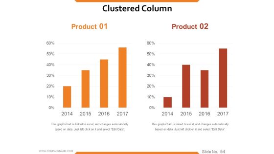 Workforce Trends In Human Resource Management Ppt PowerPoint Presentation Complete Deck With Slides Slide53