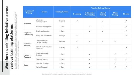 Workforce Upskilling Initiative Across Various Training Platforms Brochure PDF