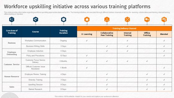 Workforce Upskilling Initiative Across Various Training Platforms Techniques For Crafting Killer Icons PDF