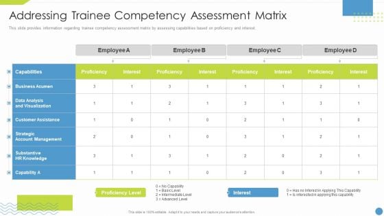 Workforce Upskilling Playbook Addressing Trainee Competency Assessment Matrix Portrait PDF