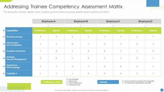 Workforce Upskilling Playbook Addressing Trainee Competency Assessment Matrix Portrait PDF Workforce Upskilling Playbook Addressing Trainee Competency Assessment Matrix Portrait PDF