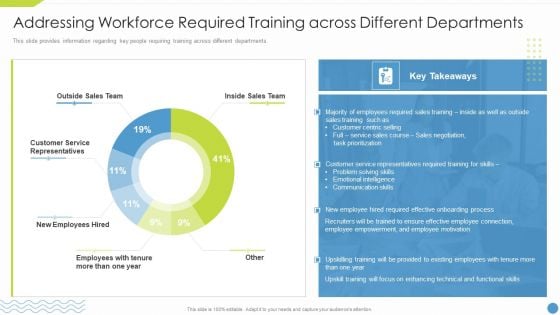 Workforce Upskilling Playbook Addressing Workforce Required Training Across Different Departments Diagrams PDF